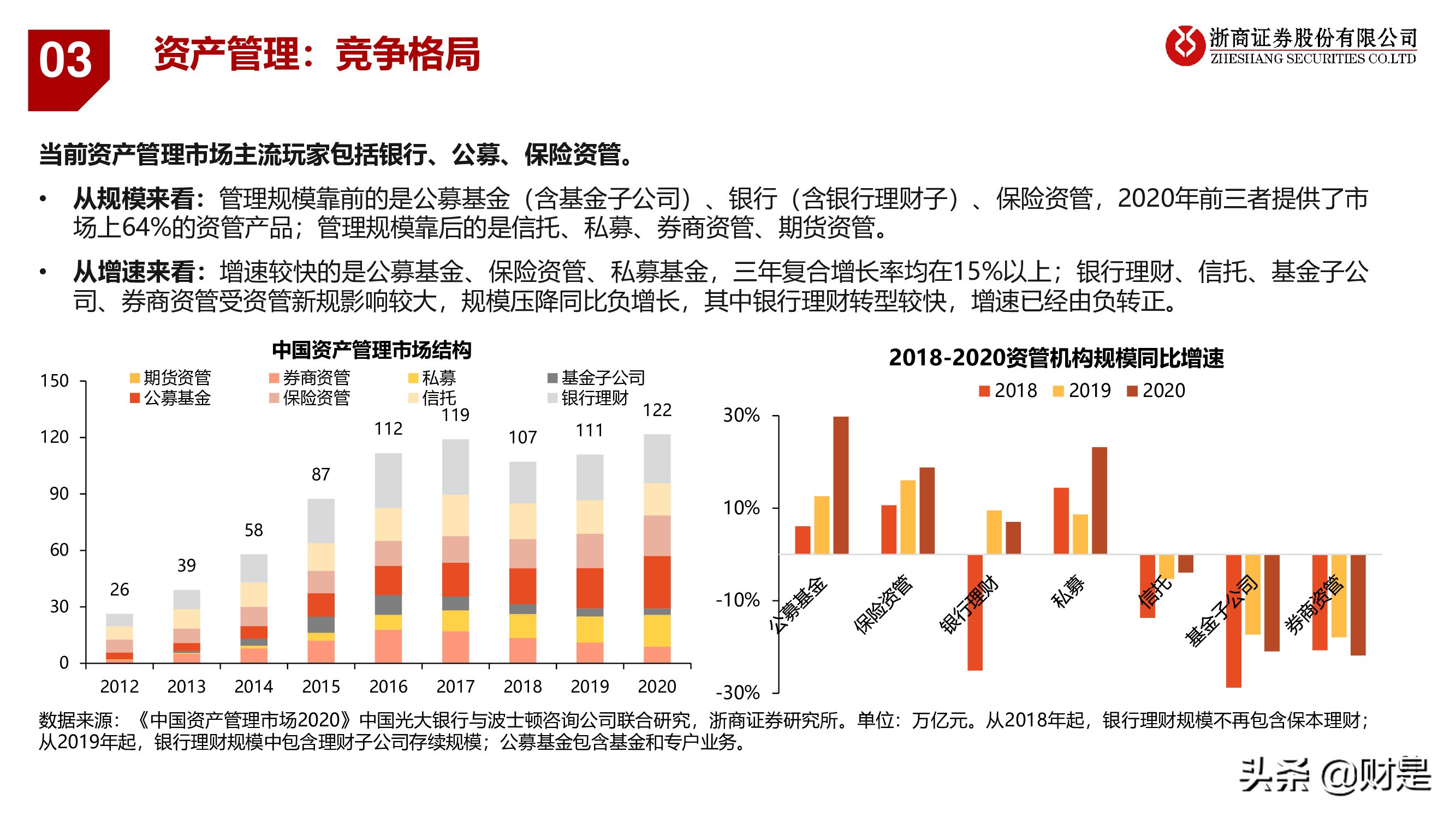 银行业深度报告：重构银行估值体系