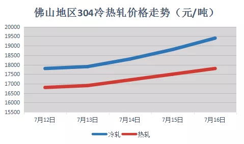 瘋狂！！市場(chǎng)價(jià)格直沖20000！沖出天際，誰(shuí)也攔不住誰(shuí)