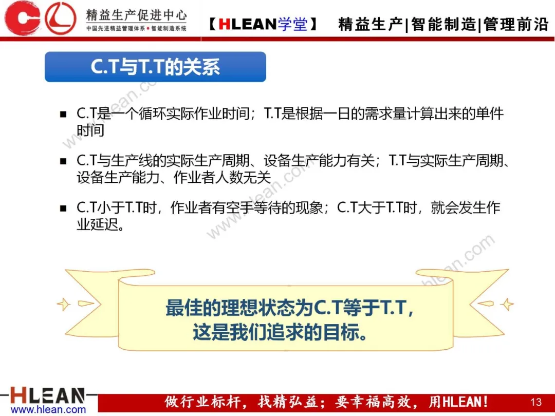 「精益学堂」标准作业的运用及改善