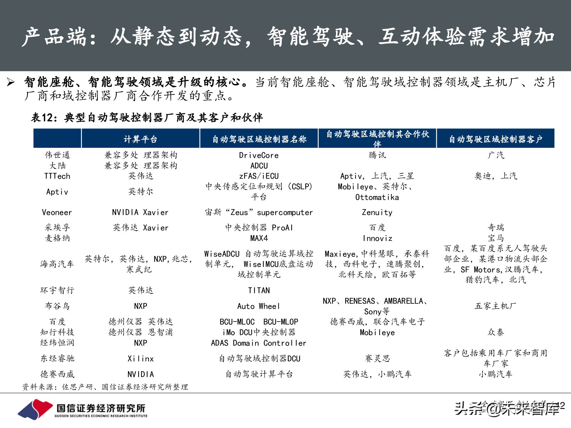 汽车行业前瞻研究：智能汽车时代，商业模式有何变化？