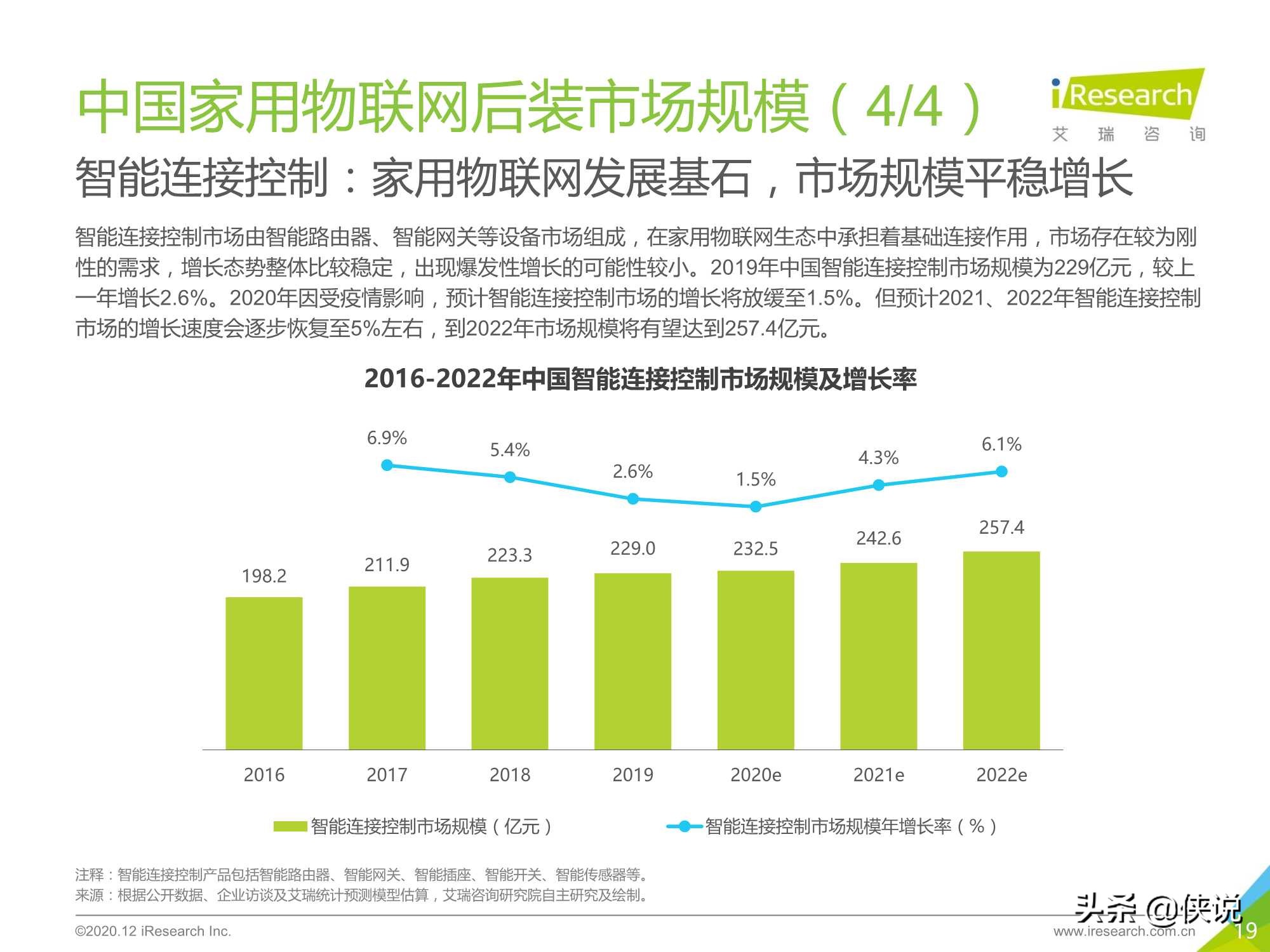 艾瑞：2020年中国家用物联网行业研究报告