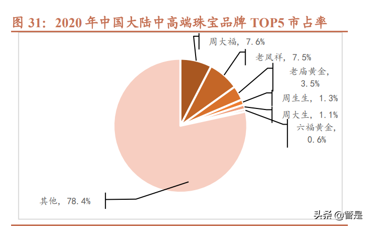 菜百股份新股分析：中国黄金第一家，稳健腾飞正当时