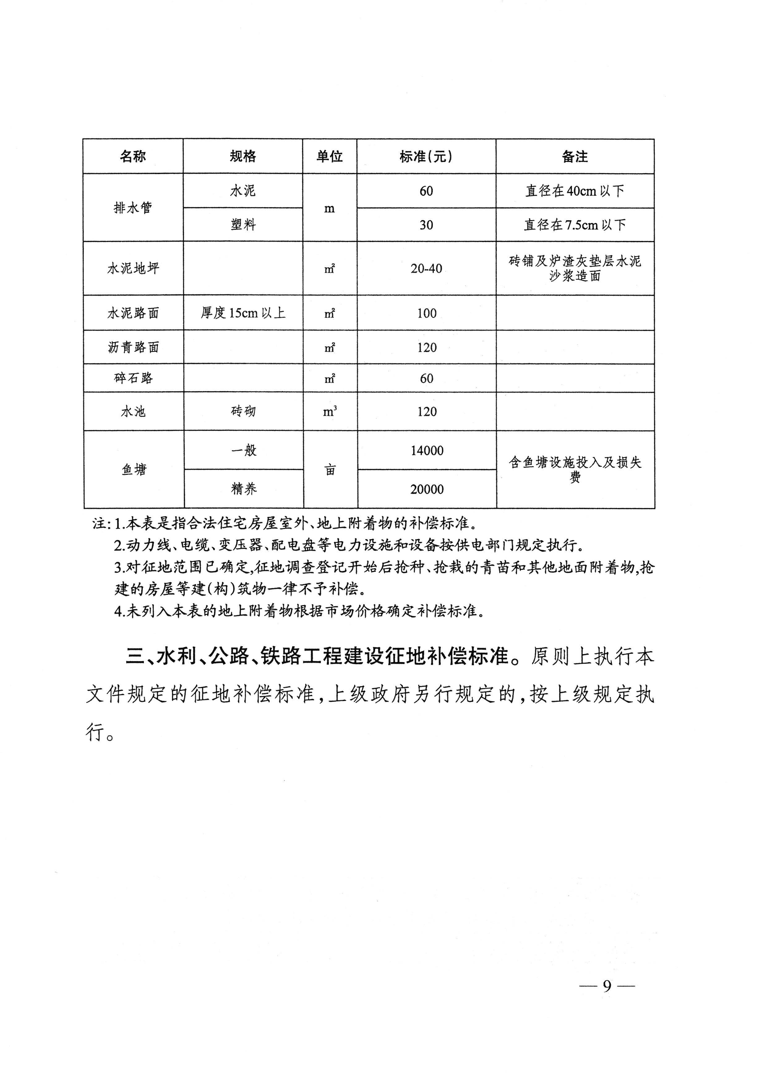 2021年新的区片综合地价上线了，拆迁补偿标准真的提升了吗？