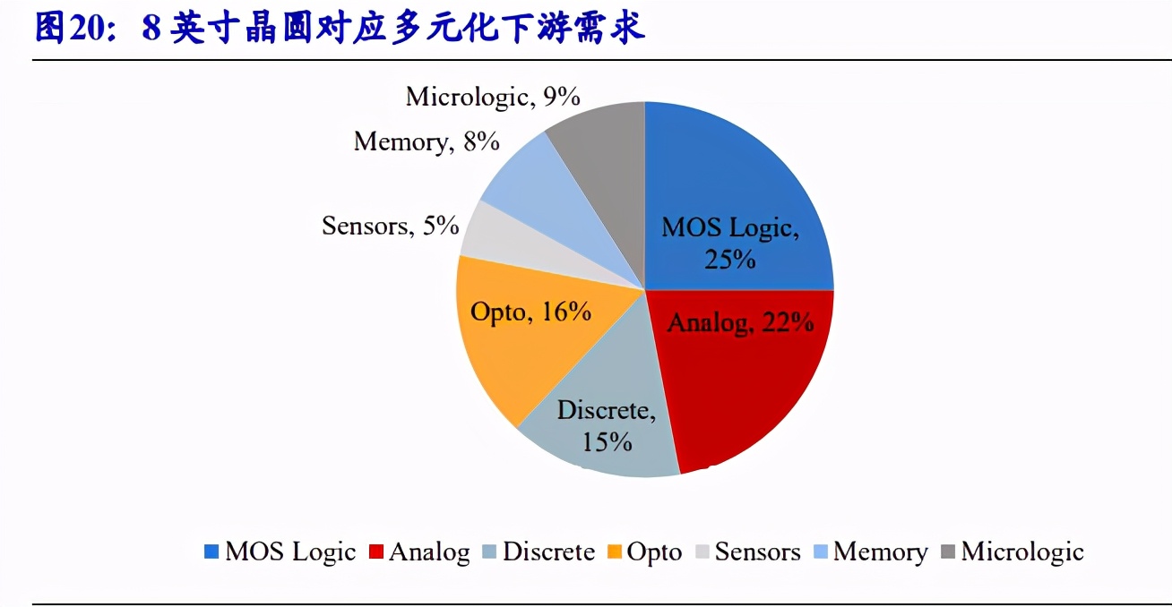 分立器件行业专题报告：功率半导体和射频芯片