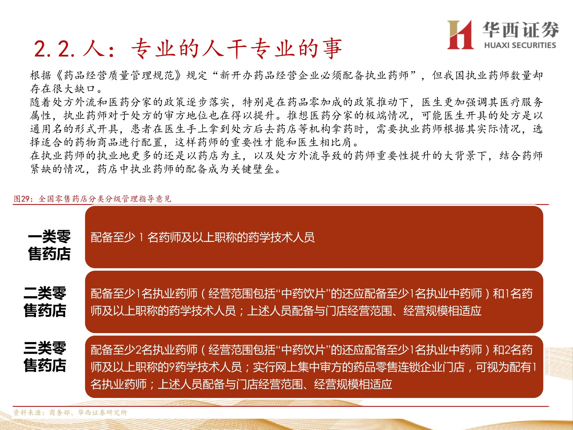 零售药店行业深度报告：九大维度探讨未来发展方向