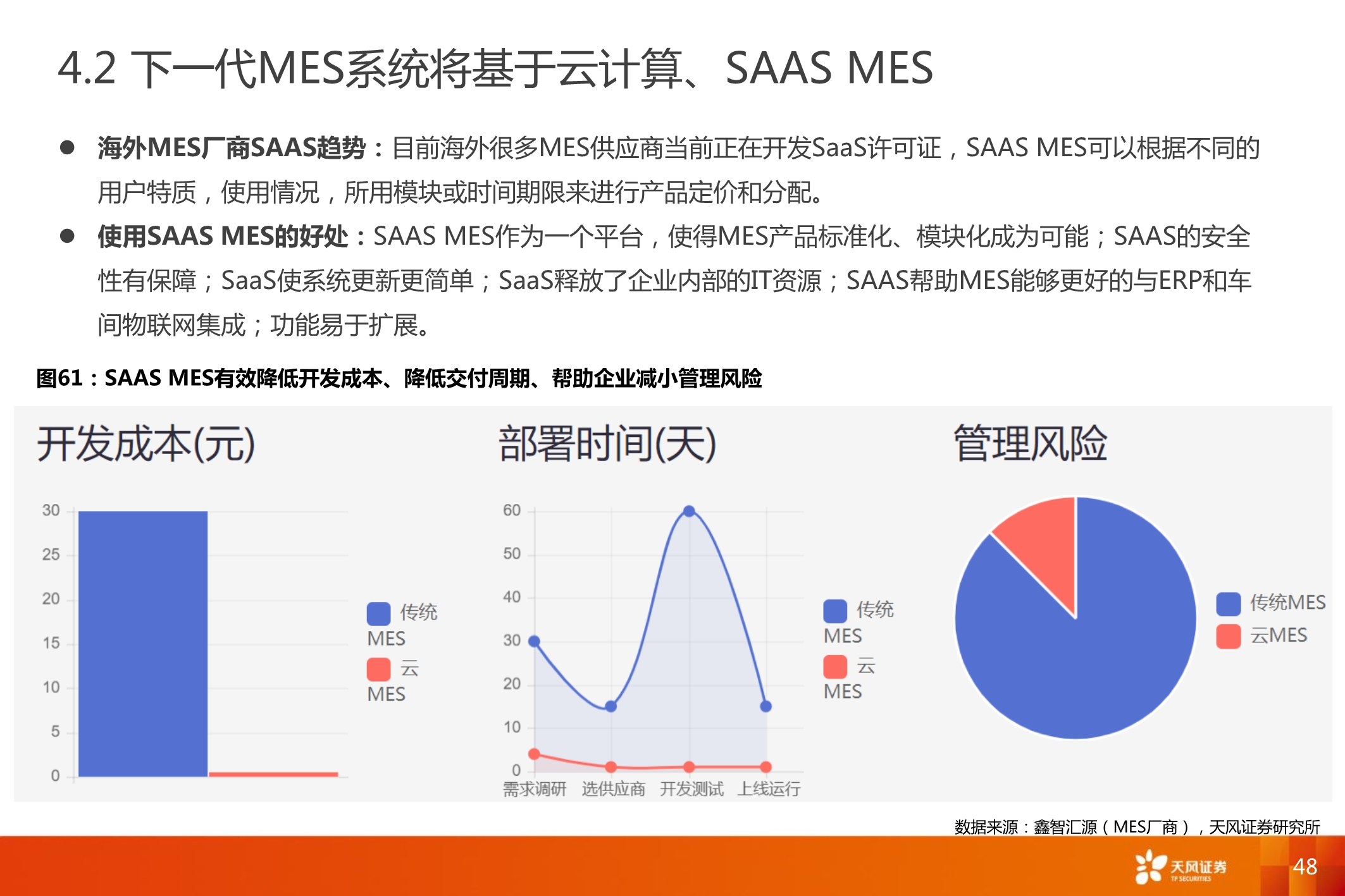 智能制造MES行业深度报告：7大海外巨头，6家中国领军全梳理