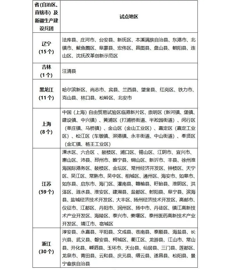 祝贺！临潭县入选！