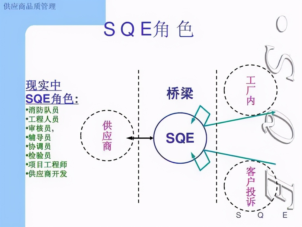 sqe工程师职责是什么你需要了解