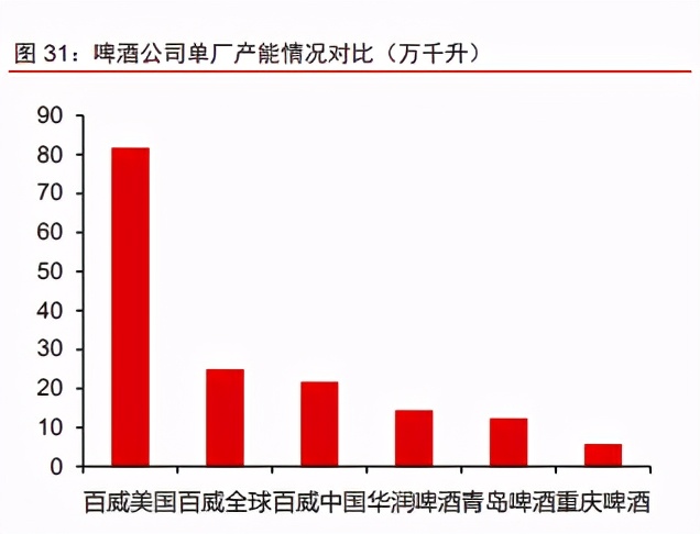 啤酒行业专题报告：高端化已来，不进则退，龙头争锋