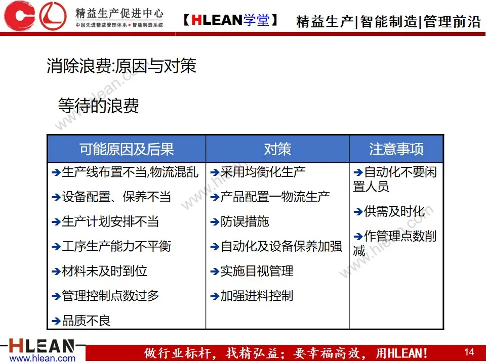 「精益学堂」七大浪费基础知识