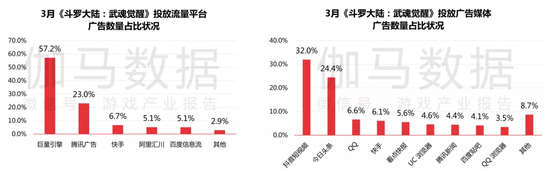 伽马数据Q1报告：游戏收入同比增长，后疫情期无新游进流水榜前10