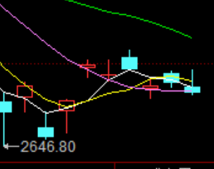 2020年4月1日复盘笔记