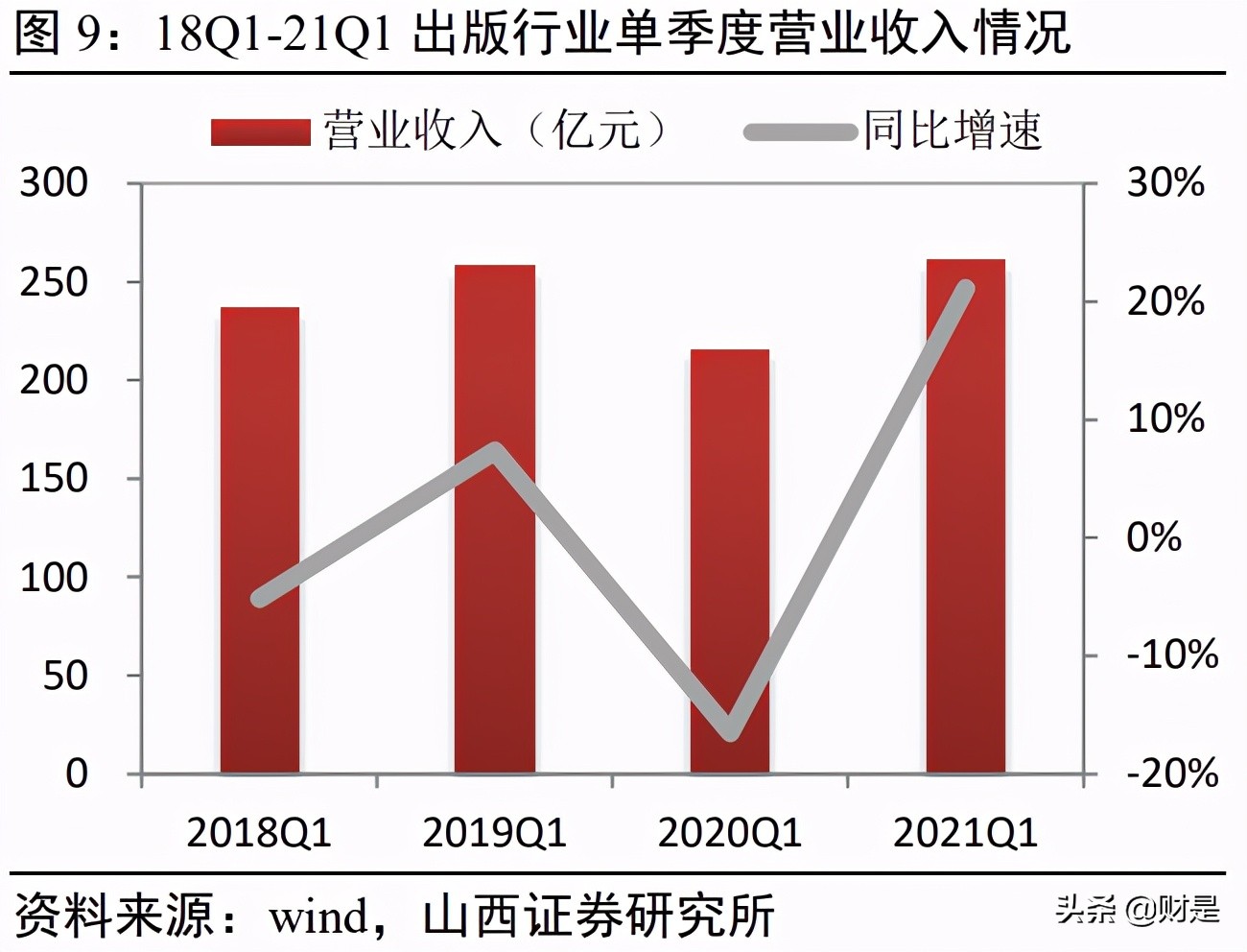 傳媒行業2021年中期策略：存量博弈，賽道內卷，內容為王