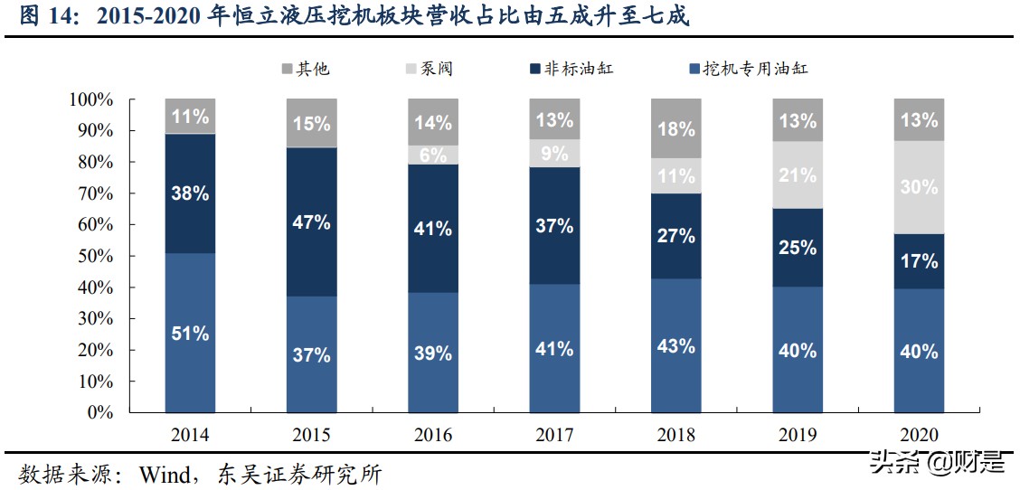 恒立液压深度研究：国产液压件稀缺龙头，泵阀+非标再造恒立
