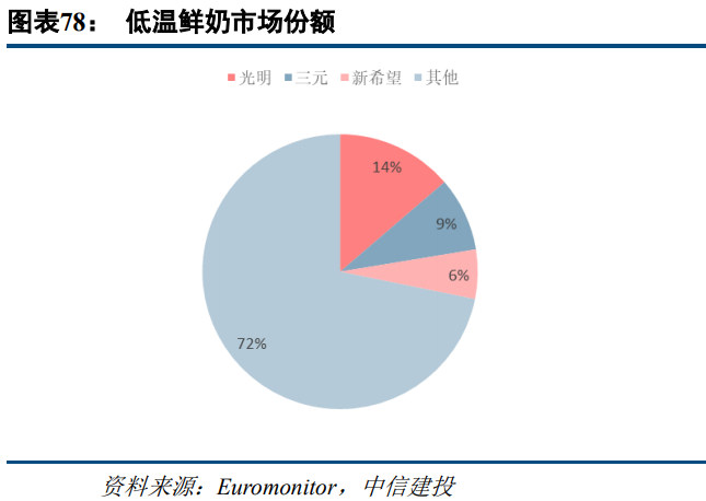 食品饮料行业研究：高端消费持续高景气，关注大众消费恢复趋势
