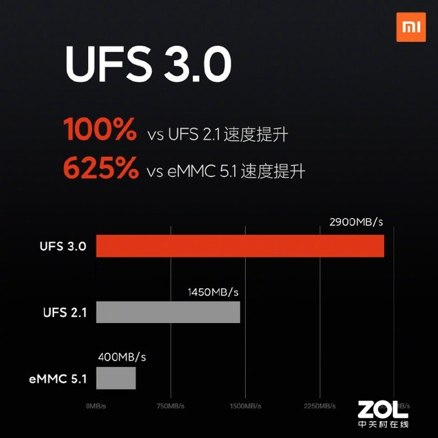 5999元进军高端旗舰市场 小米10系列新机正式发布