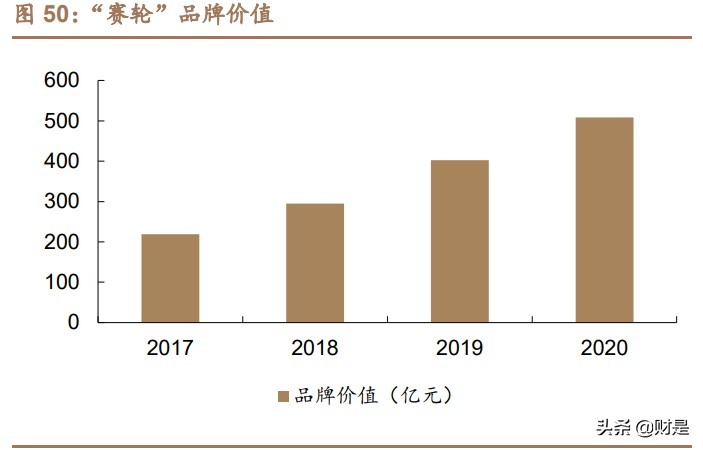 赛轮轮胎深度报告：海外布局优势显著，迈入发展快车道