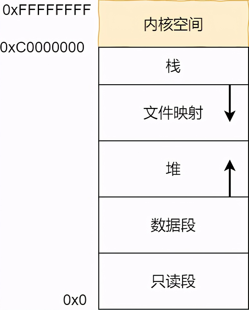 Java面试系列之记一次小红书之旅