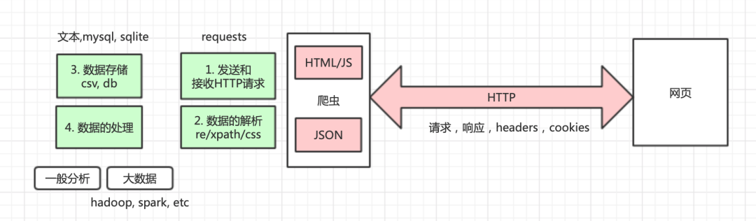 一个Python爬虫工程师的修养