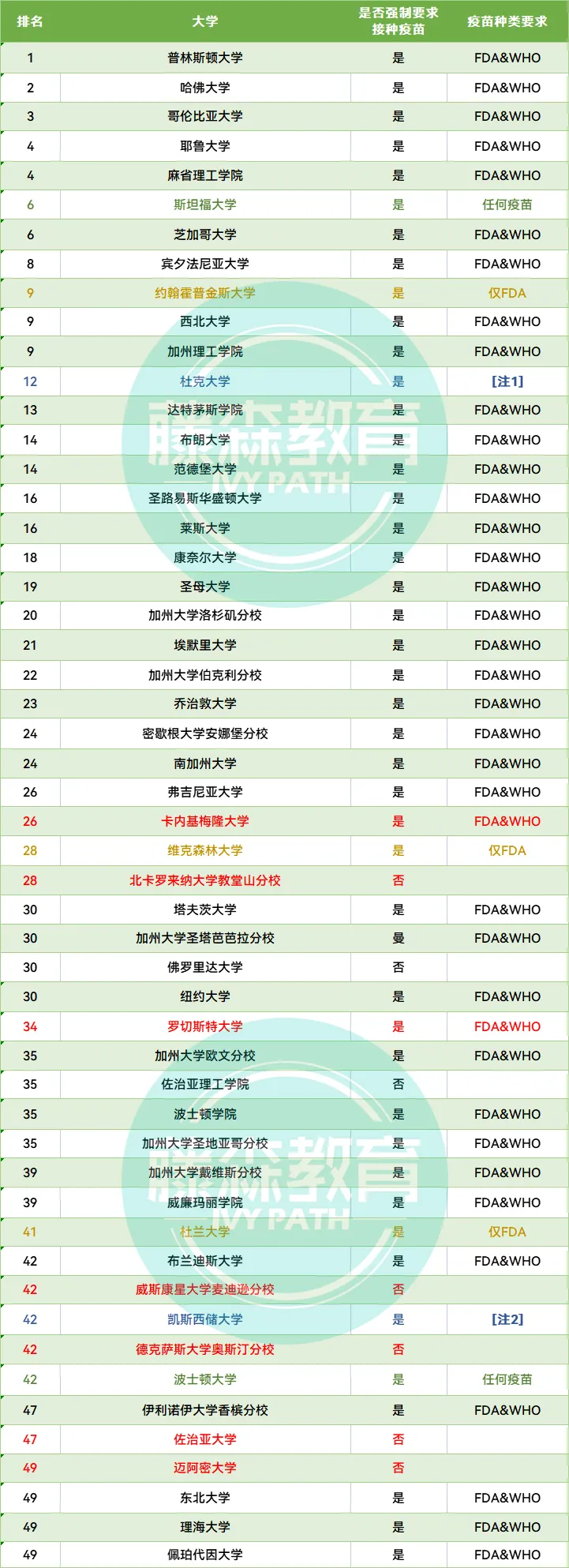 美国Top50大学有哪些认可中国疫苗？数据来了