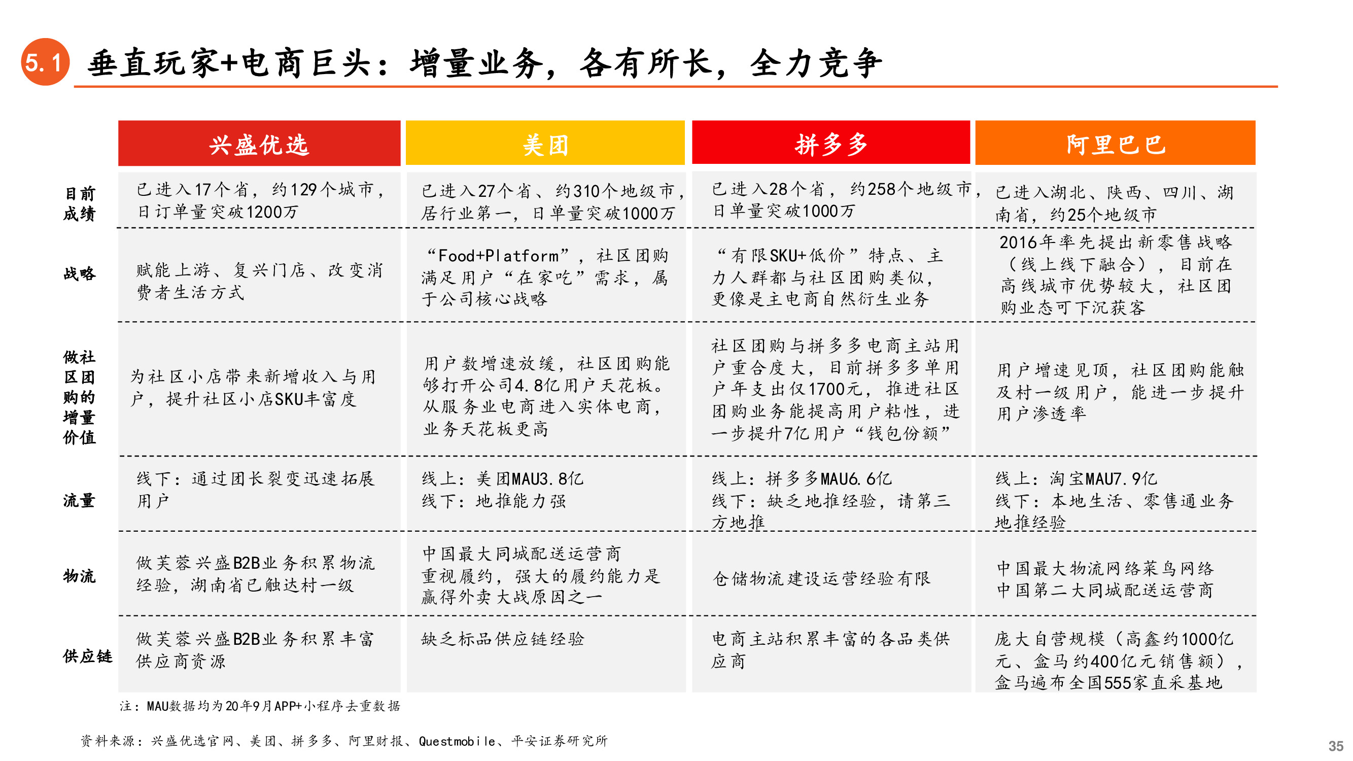 社区团购深度研究兼论对保险业务的启示