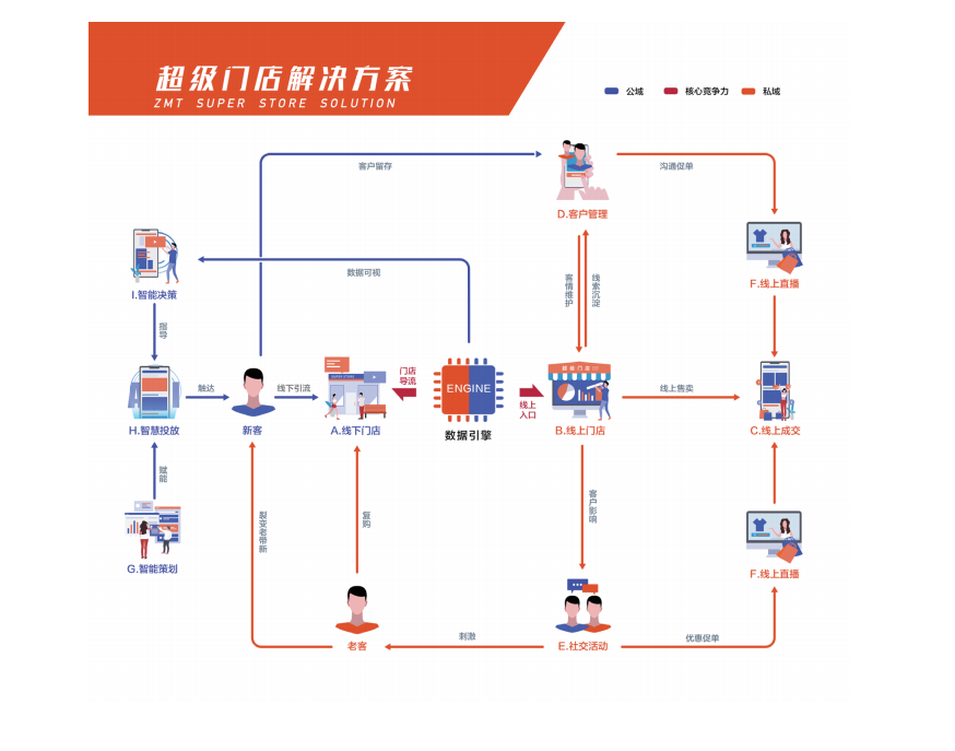 2020中国商业智能化发展研究报告