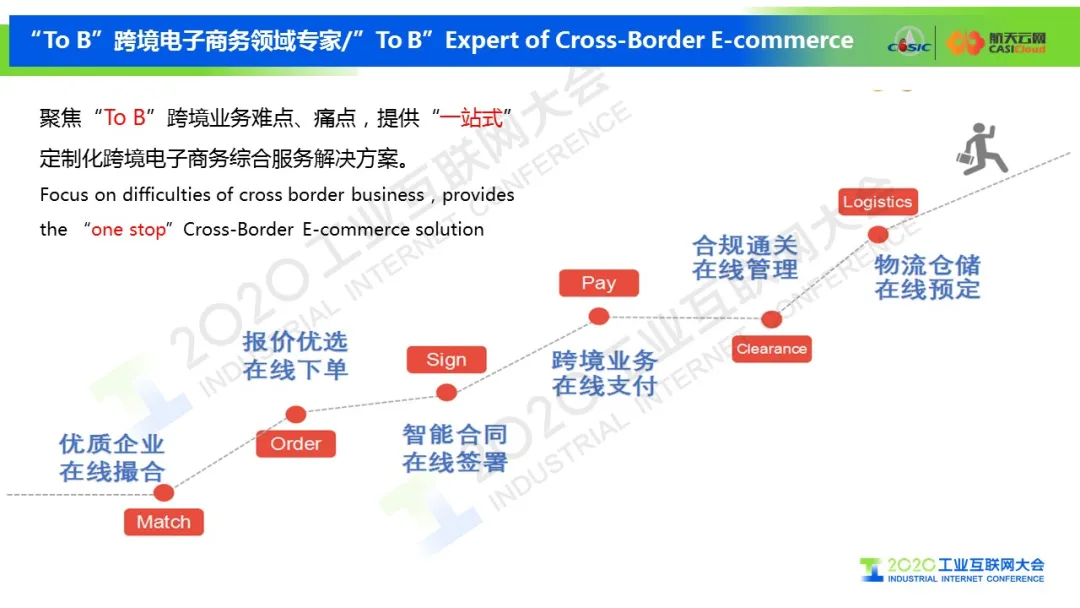 傅家骏: 为东盟数字化转型贡献中国方案