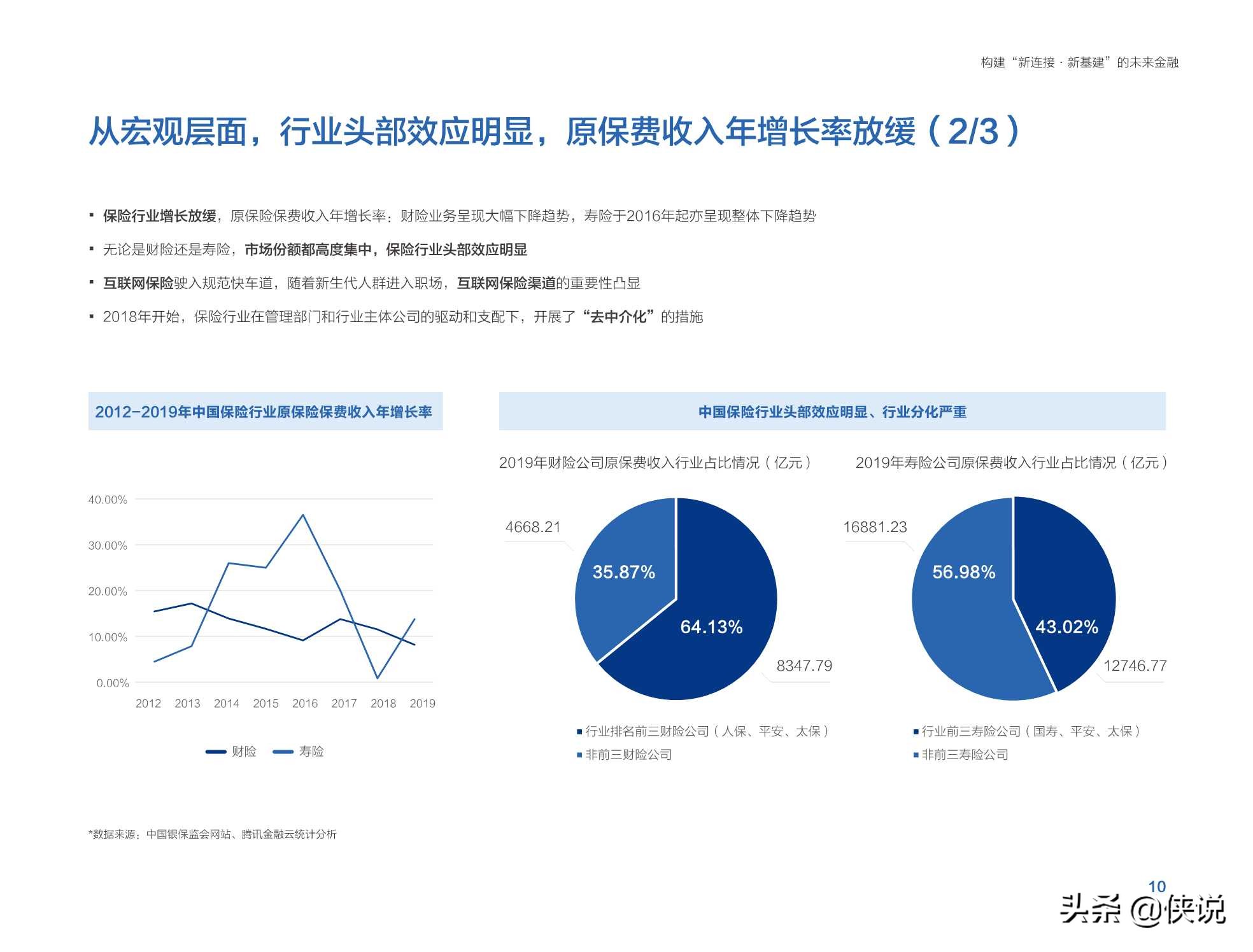 腾讯金融研究院：未来金融白皮书