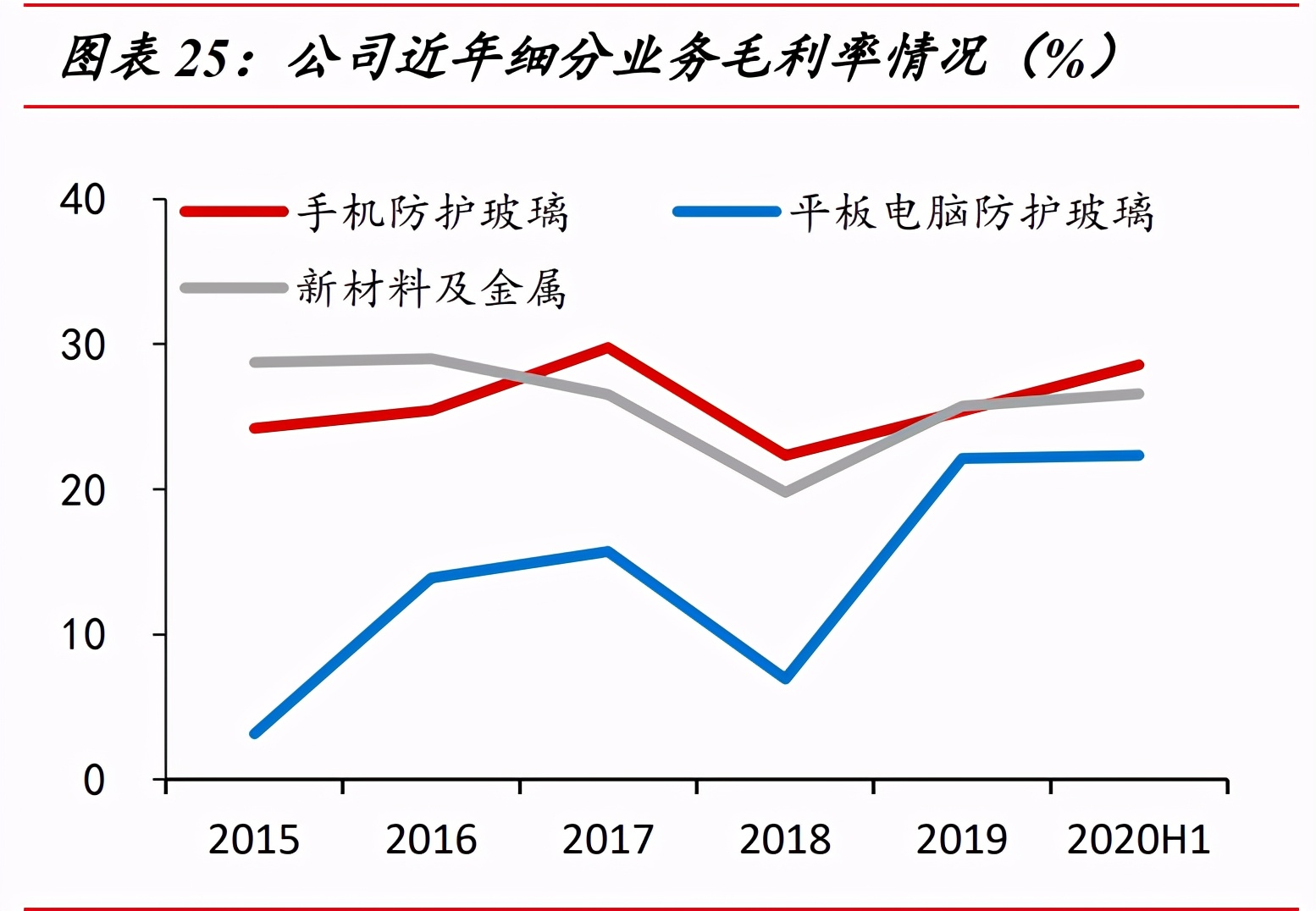 蓝思科技深度解析：玻璃盖板龙头迈入发展新周期