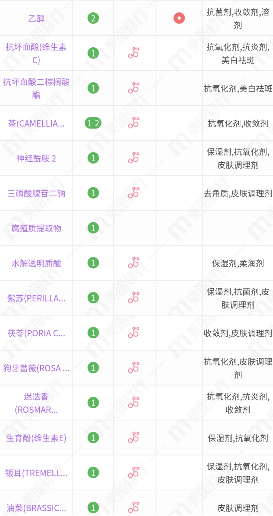 3款日系王牌水乳：ispa、奥尔滨、黛珂植物韵律，哪款值得买？