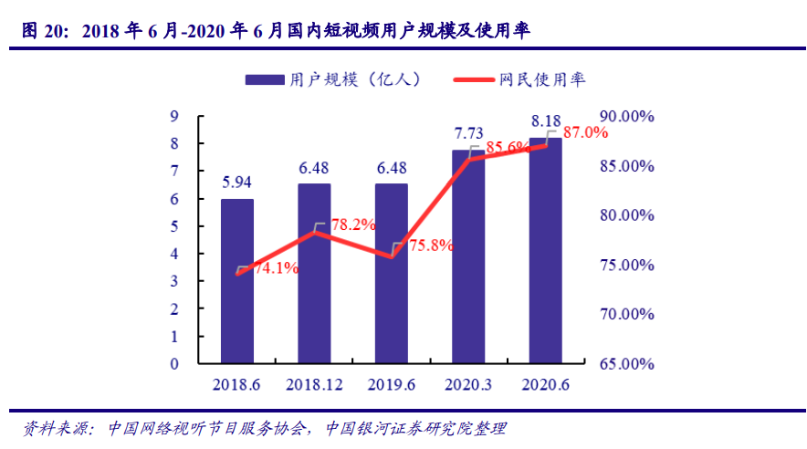 傳媒互聯網行業2021年度策略：新模式、新業態、新消費