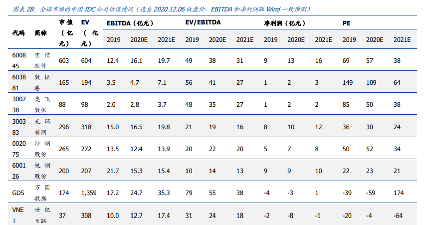 通信行业深度报告：白马为先、守正出奇，5G三部曲