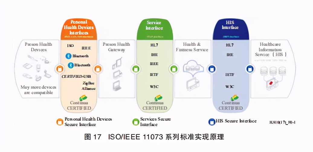 2020健康物联网白皮书