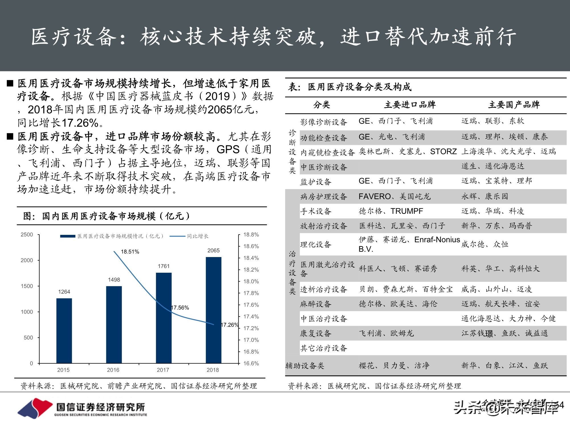 医药行业2021年投资策略：聚焦三大主线，精彩纷呈
