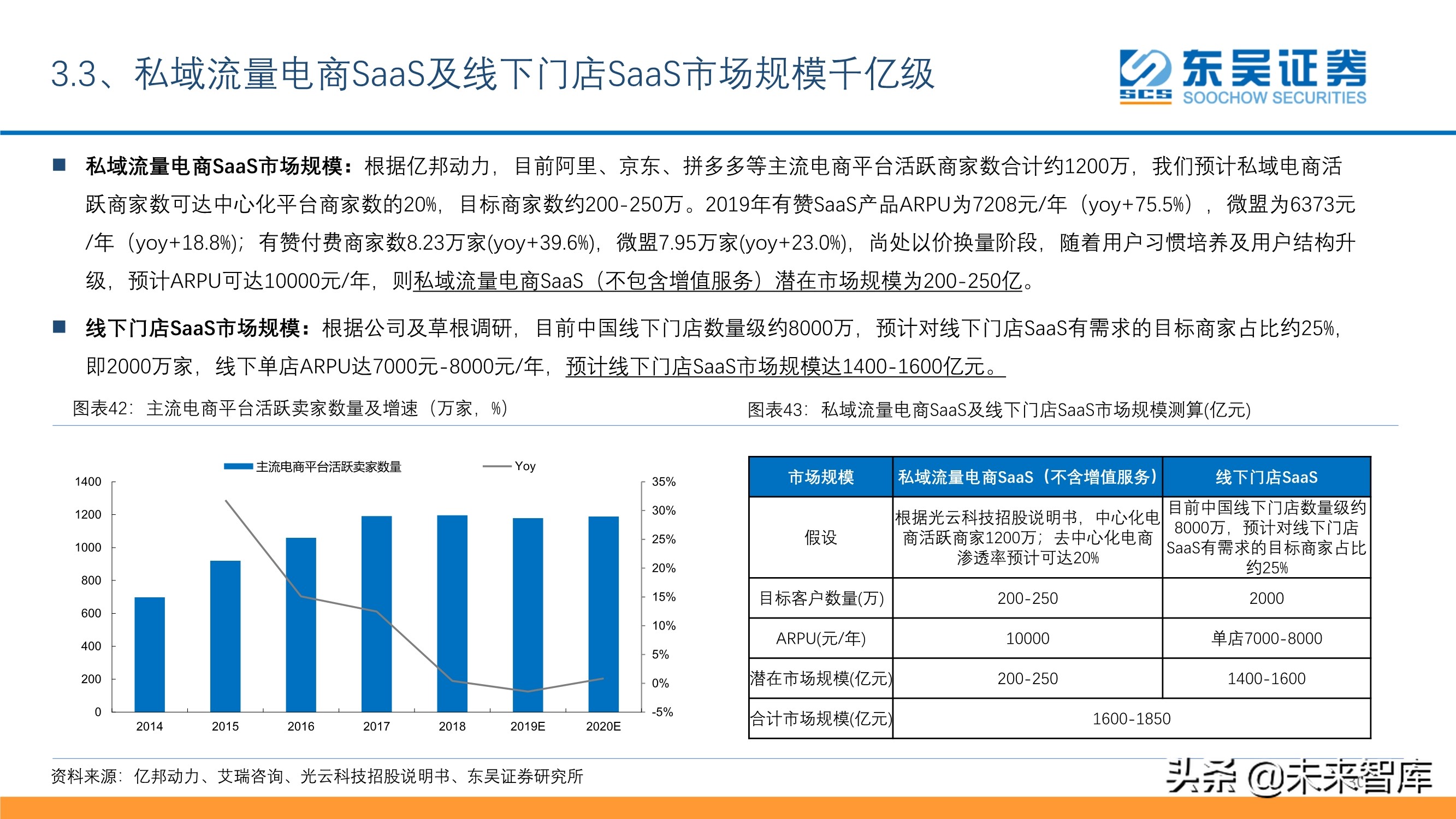 傳媒互聯(lián)網(wǎng)行業(yè)投資策略：短視頻、游戲、電商、SaaS、潮玩