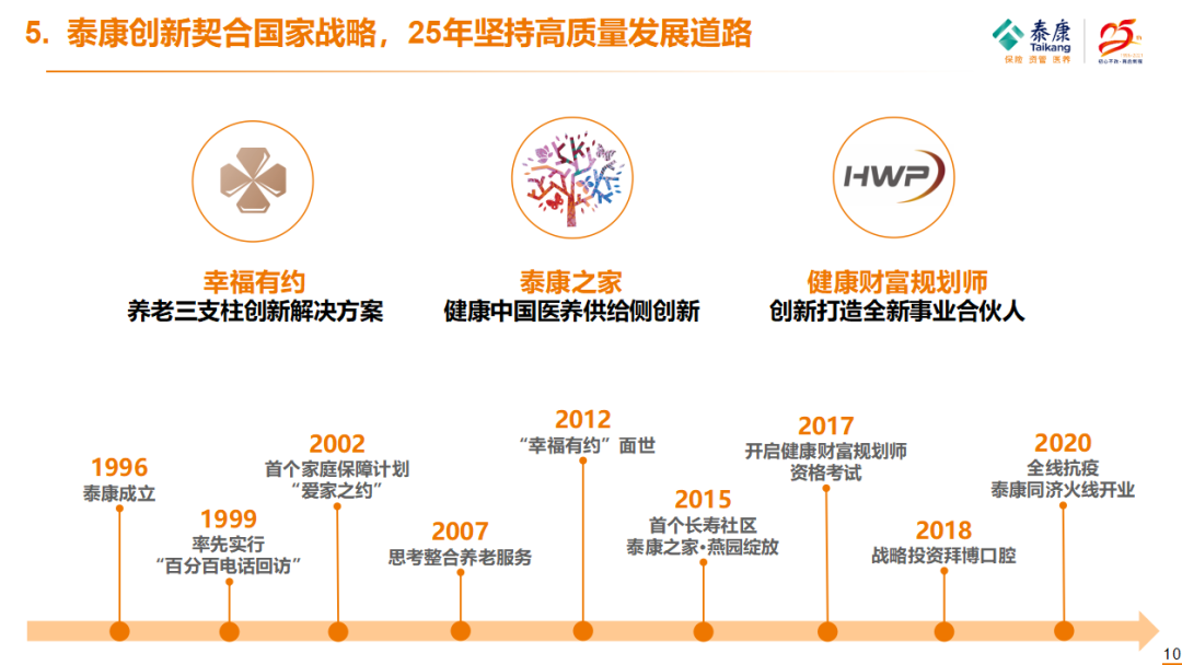 泰康刘挺军：回归保险本质就是要为人的长寿健康服务