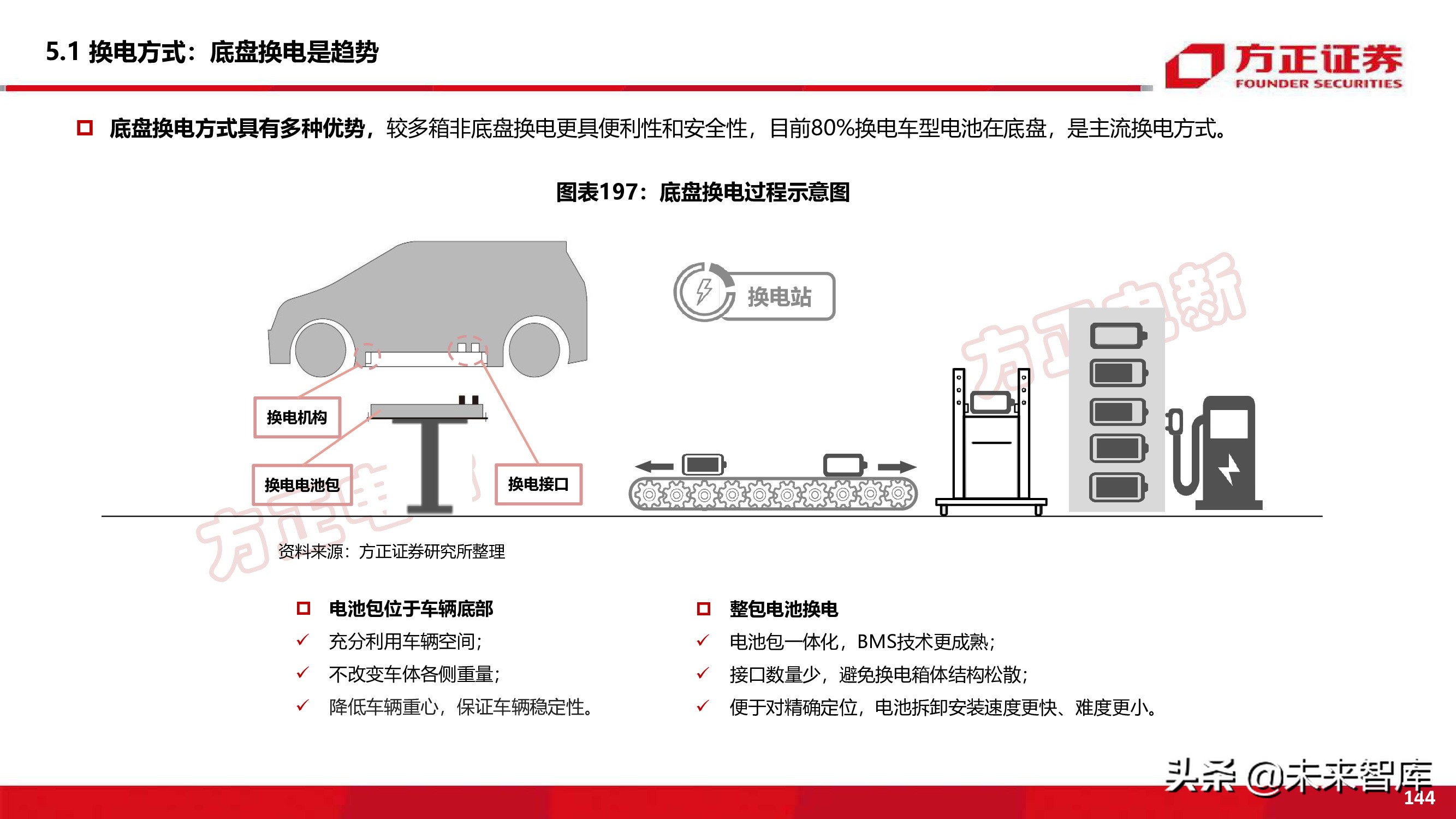 新能源换电产业194页深度研究报告