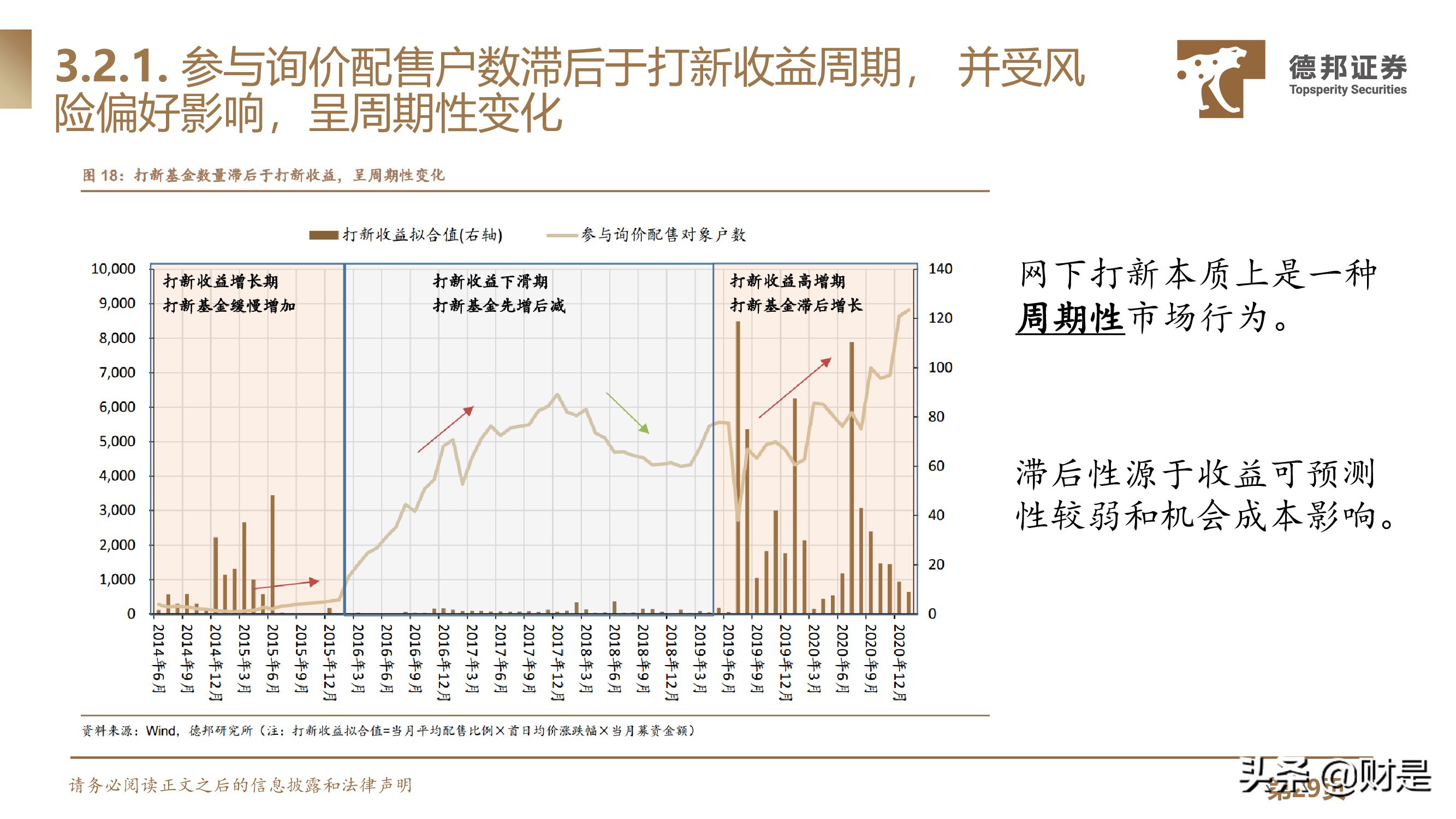 IPO定价规则专题研究：IPO定价强者红利背后的制度、本源与演进