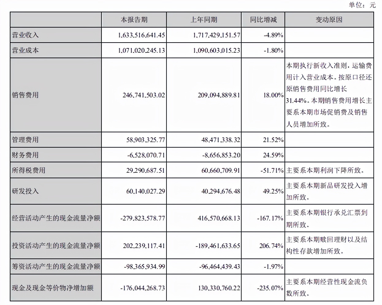 被疫情带火的小家电，怎么就不火了？