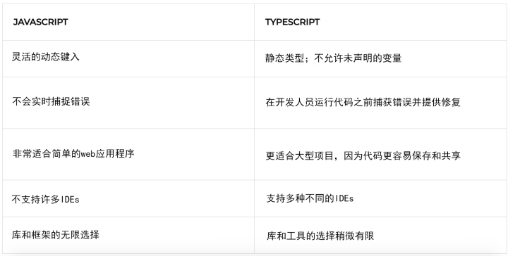 大学生学web开发选择什么编程语言好_www.itpxw.cn