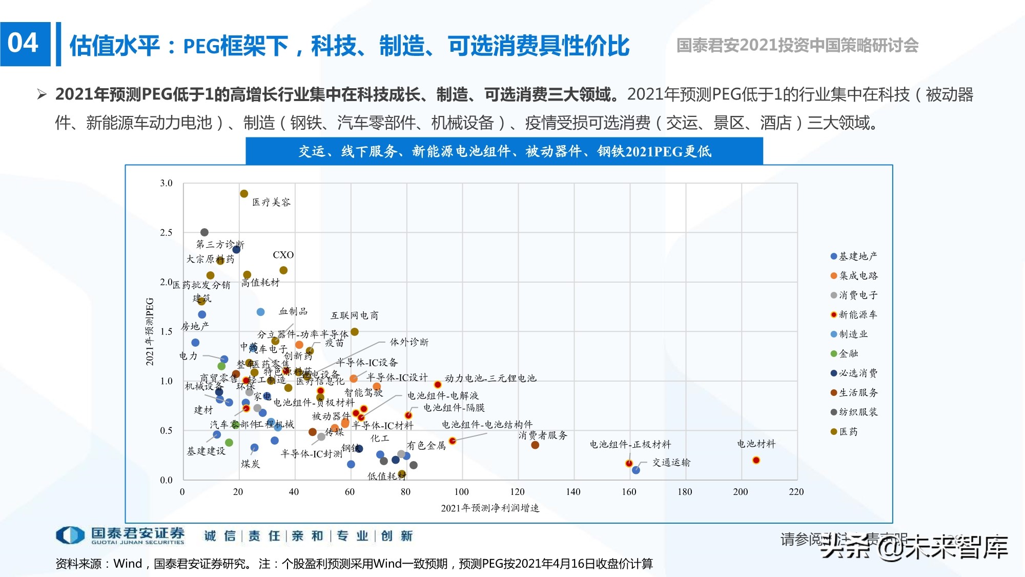 2021年春季A股投資策略展望：制造的中段，科技的起點