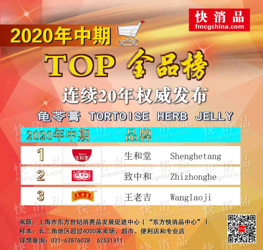 「独家」2020中期线下TOP金品榜——食品类（之一）公布