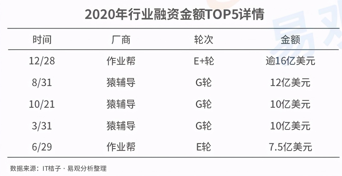 百万年薪抢名师、老师变销售，在线教育有了共享单车的味儿？