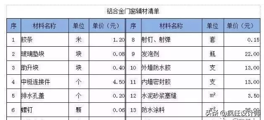 门窗成本计算，让钱花的明白