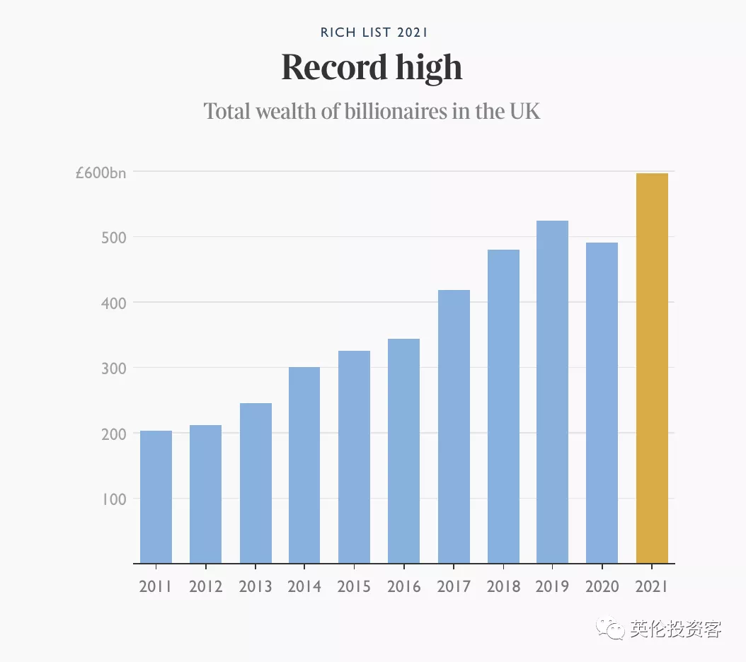 英国华人富豪榜曝光，他们靠什么发财？