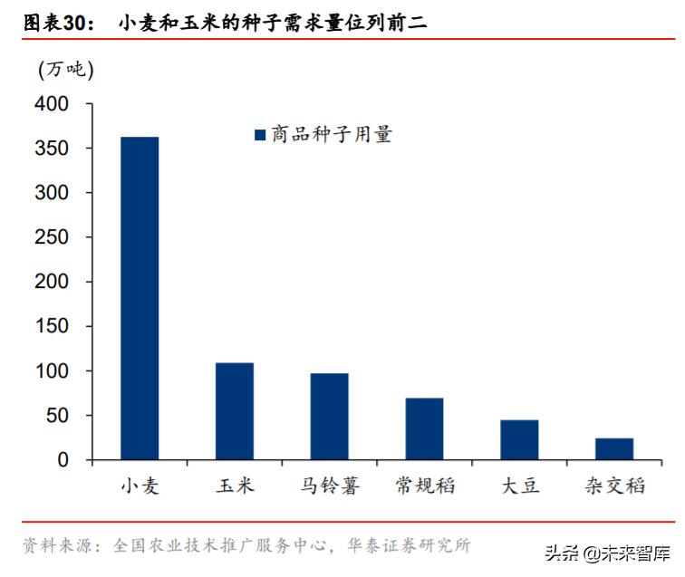 隆平高科投资机会分析：行业集中，种企航母披荆斩棘
