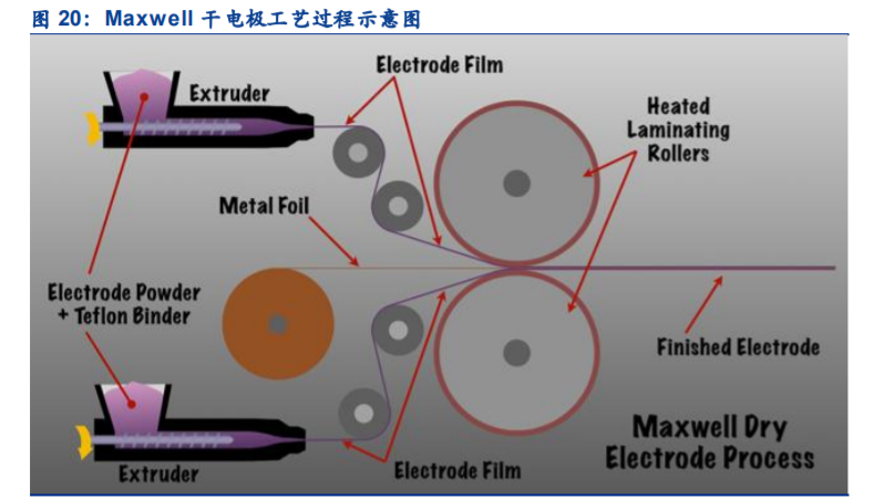 故事大王马斯克在特斯拉电池日讲了四个故事
