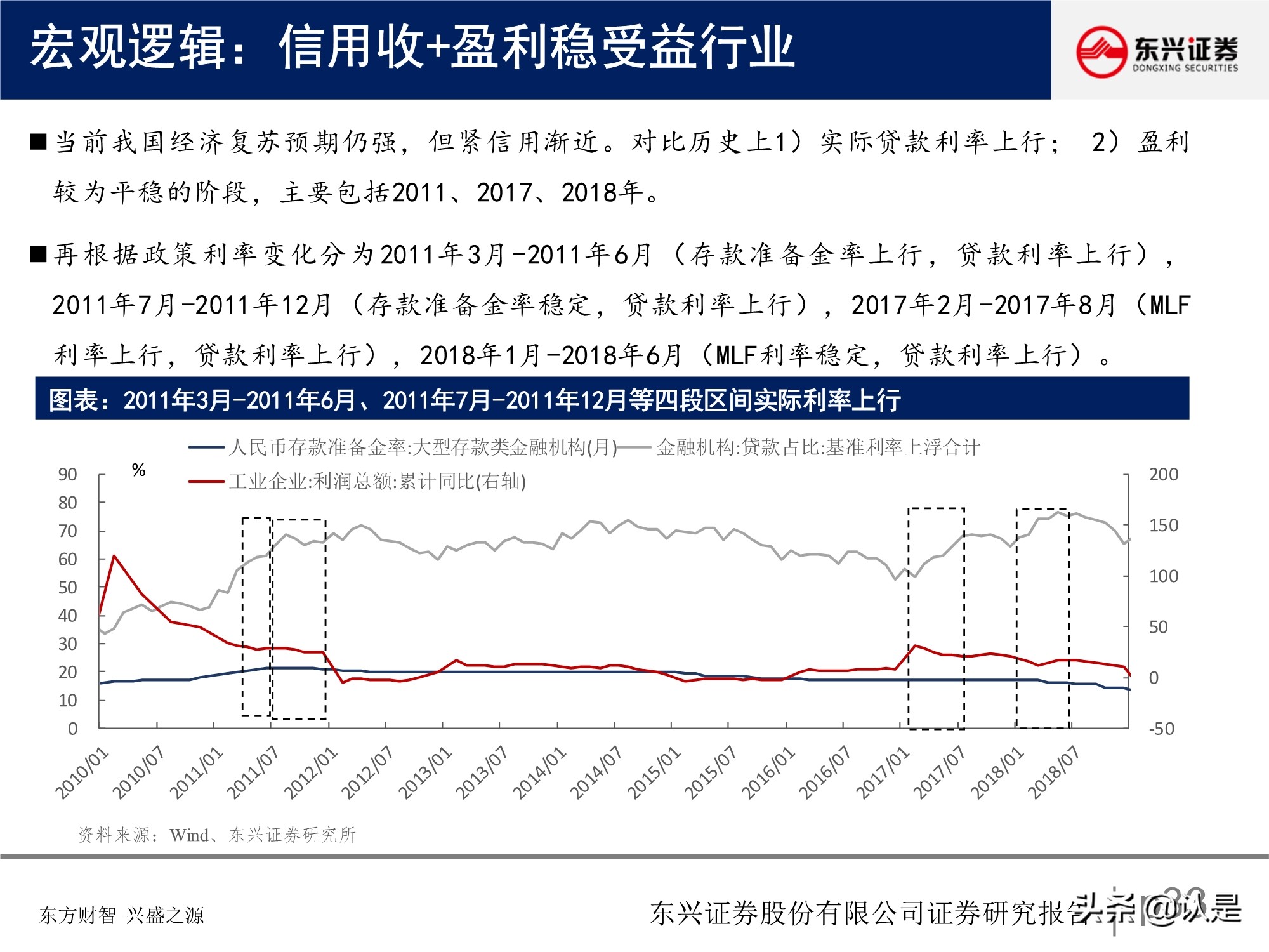 A股投資策略研究報告：關注盈利彈性，兼顧性價比