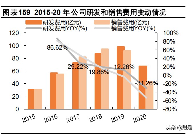 携程集团专题研究报告：深度复盘OTA龙头，蛛网式布局迈入全球化