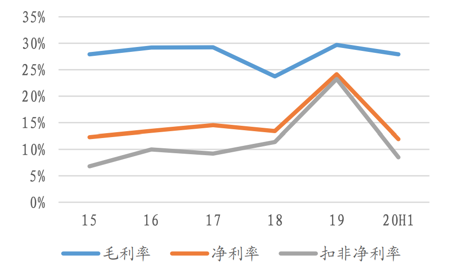 下一個(gè)寧德時(shí)代，億緯鋰能，甚至比寧德時(shí)代還多了1個(gè)巨大的優(yōu)勢